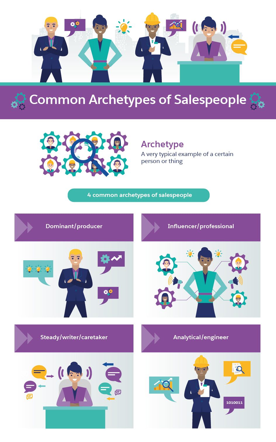 Salesperson archetypes infographic