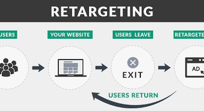What you need to know About Retargeting ads: the basics header image
