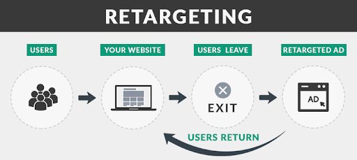 What you need to know About Retargeting ads: the basics header image