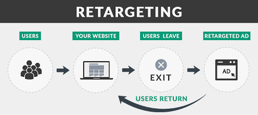 What You Need To Know About Retargeting Ads: The Basics | Global.Media ...