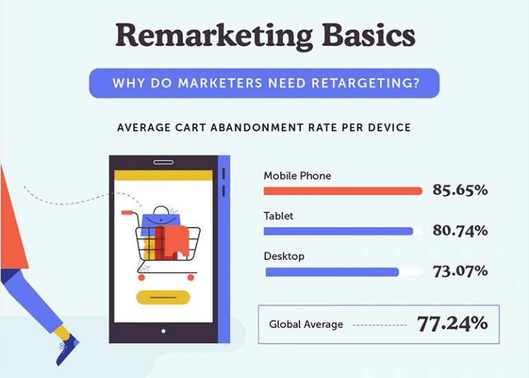 Retargeting Ads The Basics Infographic - part 2