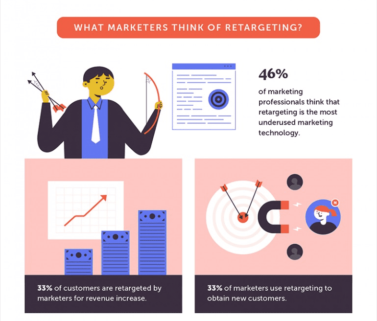 Retargeting Ads The Basics Infographic - part 5