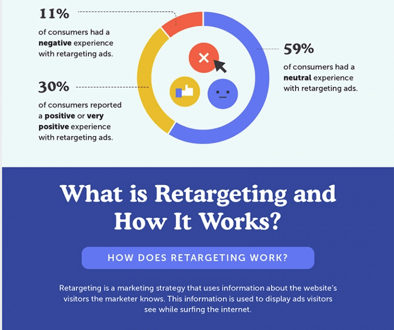 Retargeting Ads The Basics Infographic - part 8