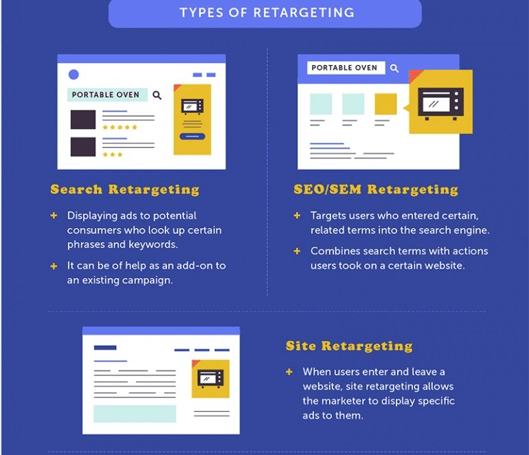 Retargeting Ads The Basics Infographic - part 12