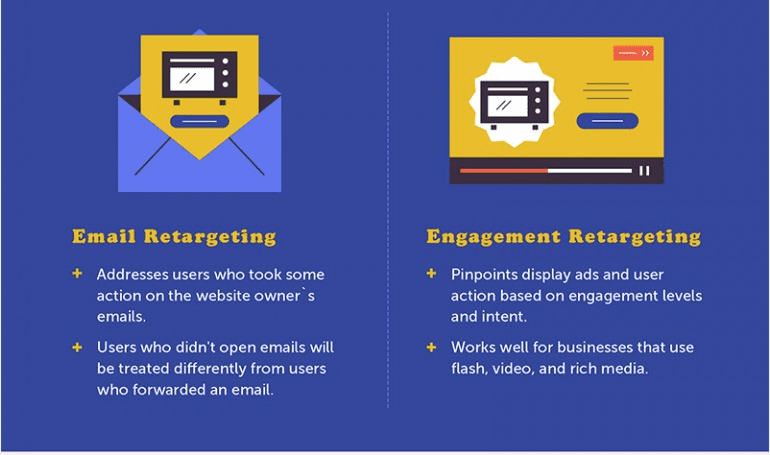 Retargeting Ads The Basics Infographic - part 13