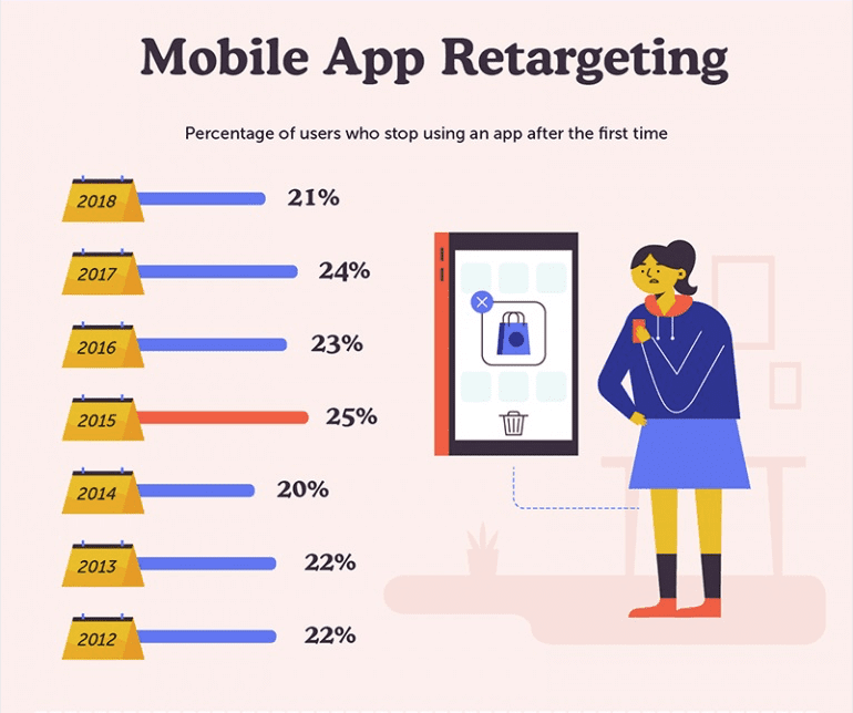 Retargeting Ads The Basics Infographic - part 14