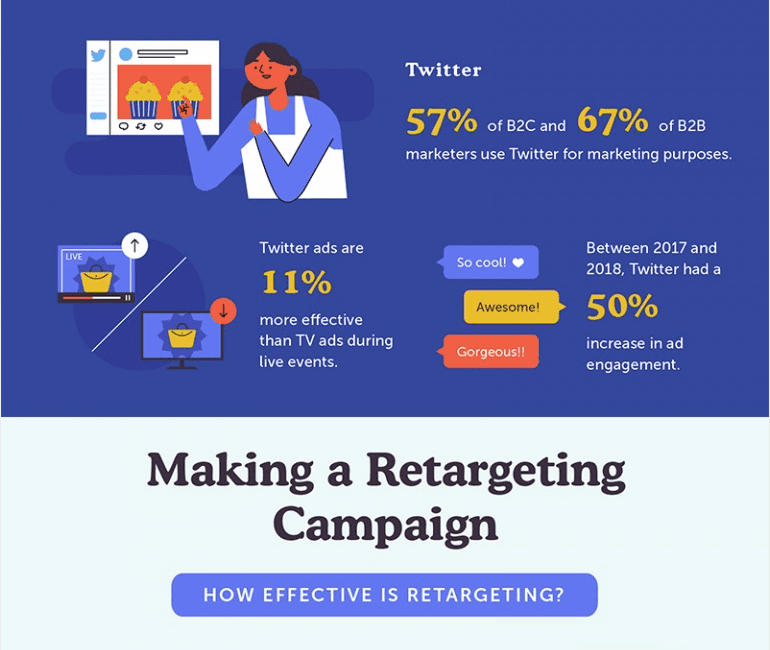 Retargeting Ads The Basics Infographic - part 22