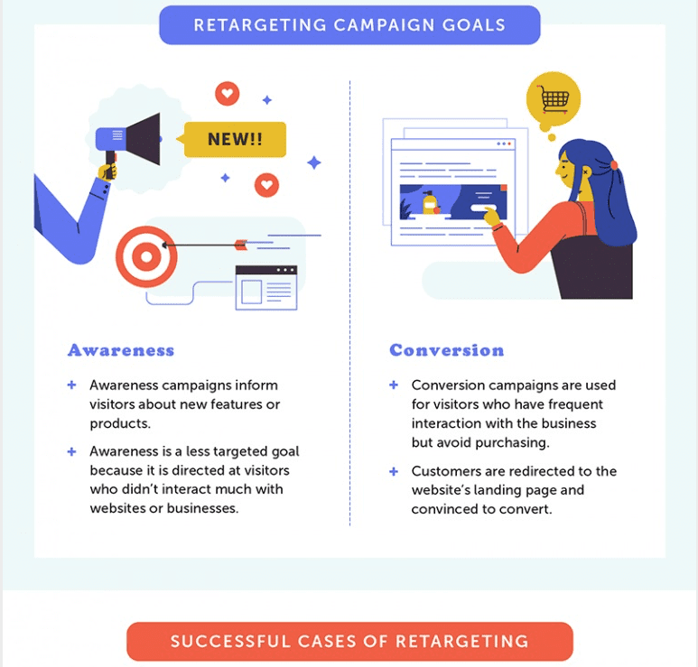 Retargeting Ads The Basics Infographic - part 25