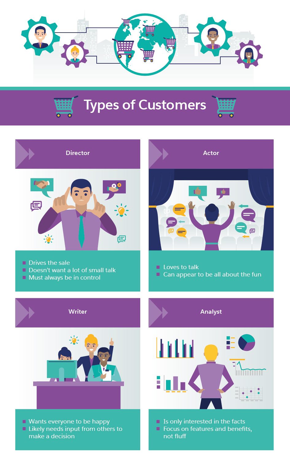 Types of customers infographic