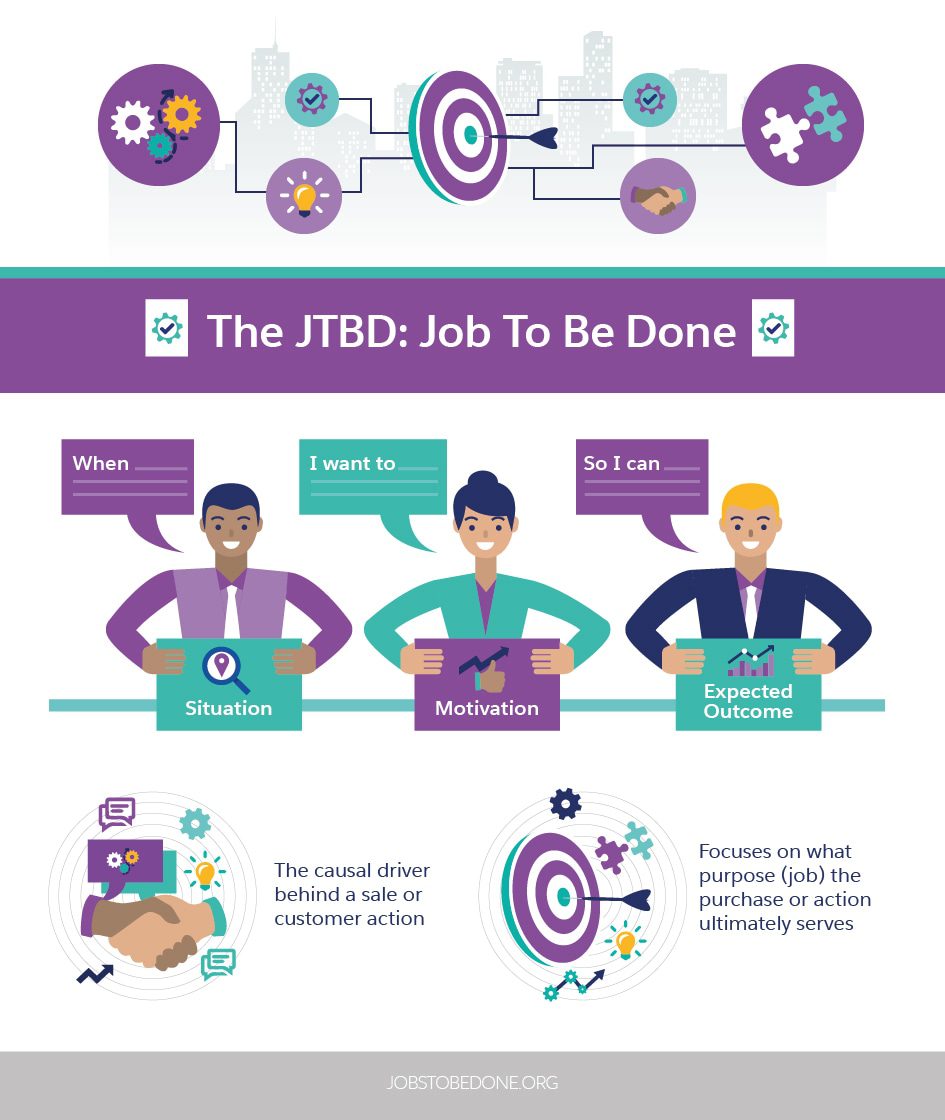Undertsading the job to be done infographic