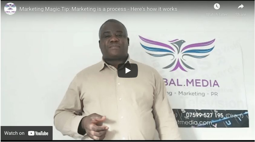 Marketing is a process: Here's how it works videoblog featured image
